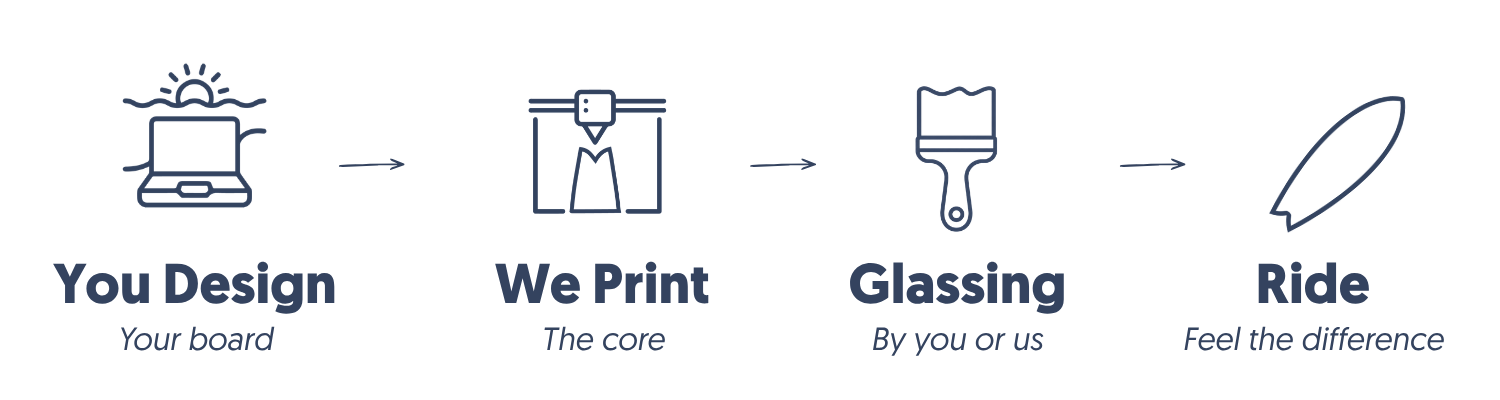 Our workflow